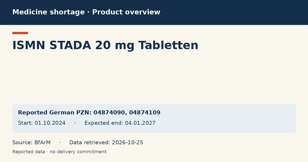 ISMN STADA 20 mg Tabletten: German shortage data overview with reported packs and period (BfArM) ISMN STADA 20 mg Tabletten: German shortage data overview with reported packs and period (BfArM)