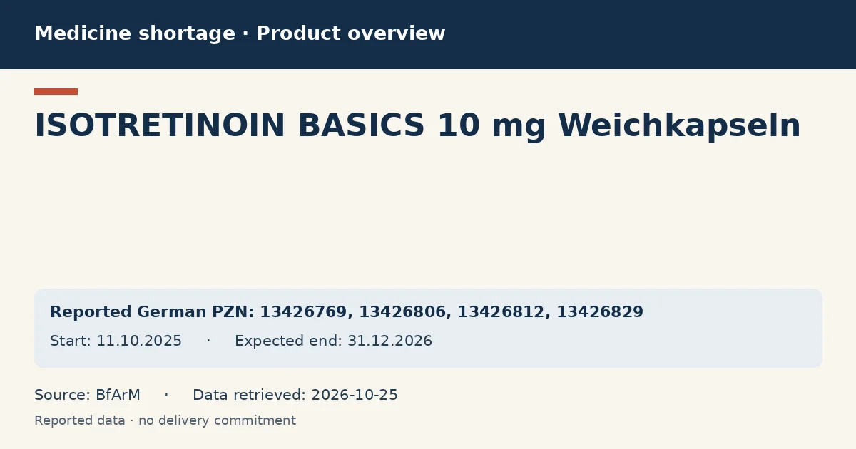 ISOTRETINOIN BASICS 10 mg Weichkapseln: German shortage data overview with reported packs and period (BfArM) ISOTRETINOIN BASICS 10 mg Weichkapseln: German shortage data overview with reported packs and period (BfArM)