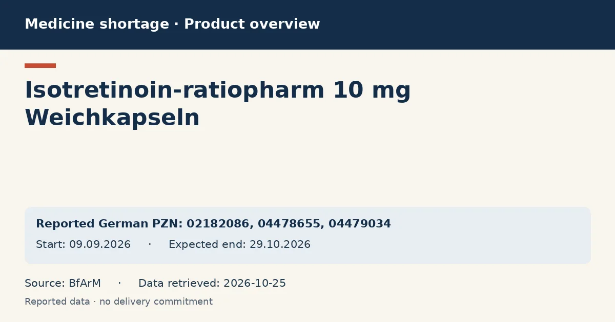 Isotretinoin-ratiopharm 10 mg Weichkapseln: German shortage data overview with reported packs and period (BfArM)