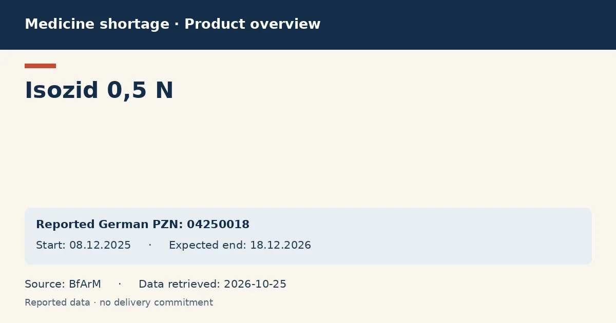 Isozid 0,5 N: German shortage data overview with reported packs and period (BfArM) Isozid 0,5 N: German shortage data overview with reported packs and period (BfArM)