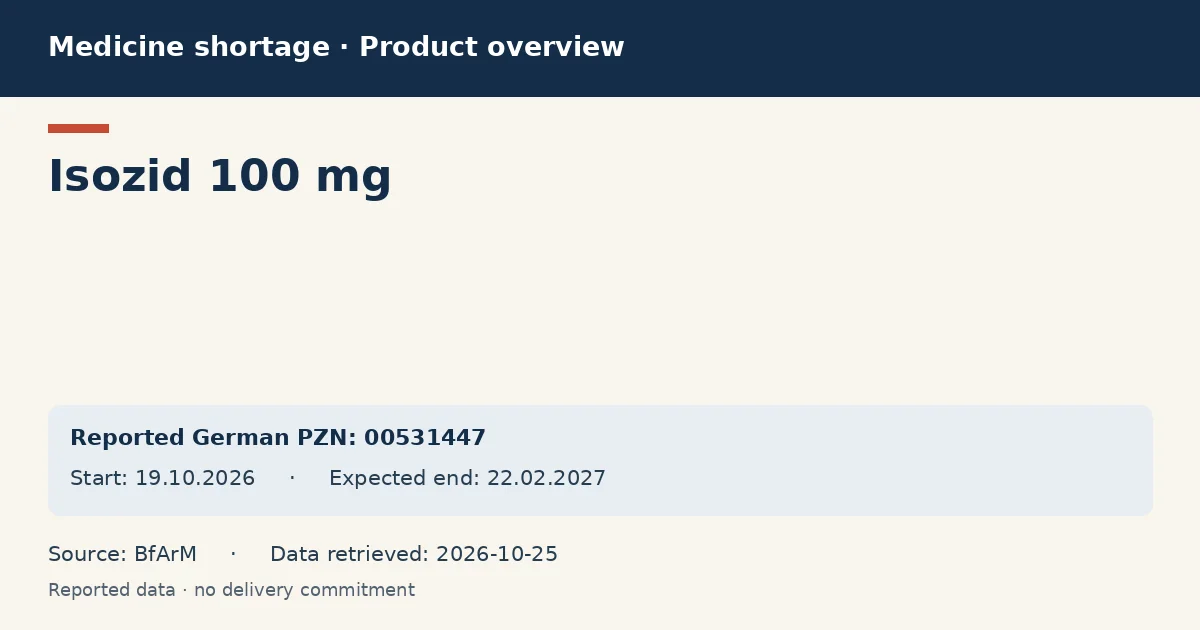 Isozid 100 mg: German shortage data overview with reported packs and period (BfArM) Isozid 100 mg: German shortage data overview with reported packs and period (BfArM)