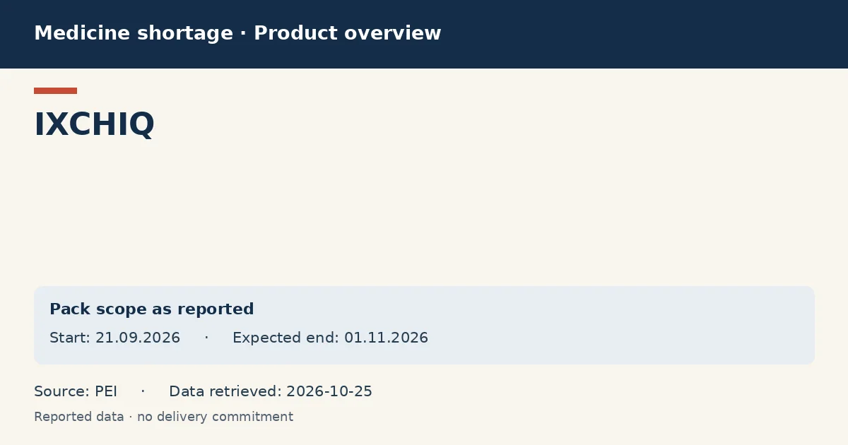 IXCHIQ: German shortage data overview with reported packs and period (PEI) IXCHIQ: German shortage data overview with reported packs and period (PEI)