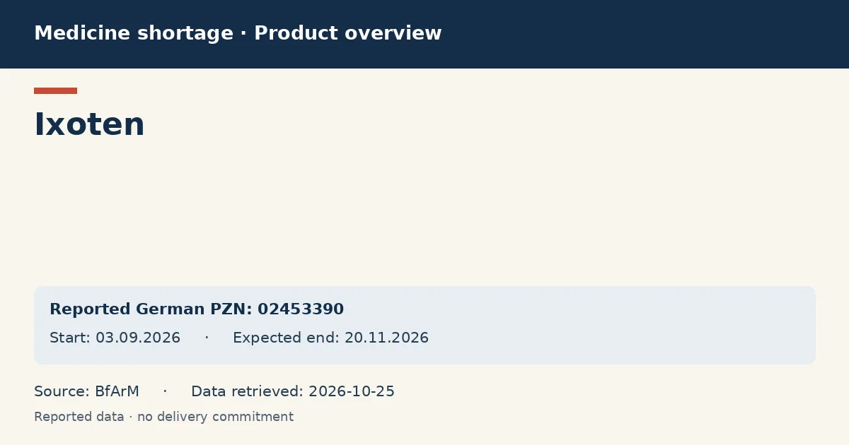 Ixoten: German shortage data overview with reported packs and period (BfArM) Ixoten: German shortage data overview with reported packs and period (BfArM)