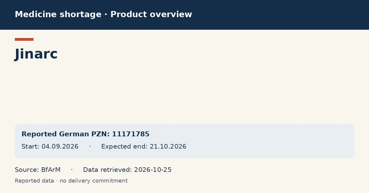 Jinarc : German shortage data overview with reported packs and period (BfArM) Jinarc : German shortage data overview with reported packs and period (BfArM)