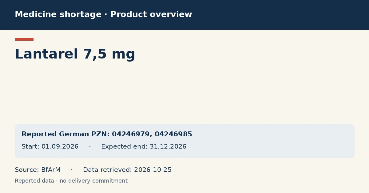 Lantarel 7,5 mg: German shortage data overview with reported packs and period (BfArM) Lantarel 7,5 mg: German shortage data overview with reported packs and period (BfArM)
