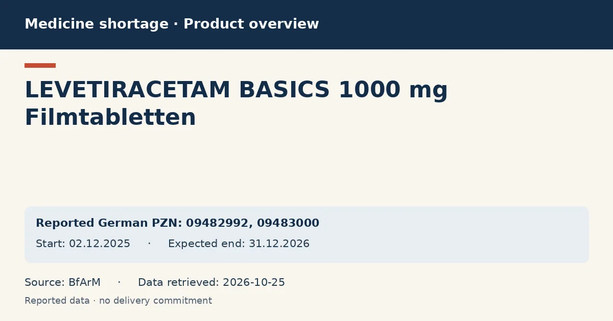 LEVETIRACETAM BASICS 1000 mg Filmtabletten: German shortage data overview with reported packs and period (BfArM)