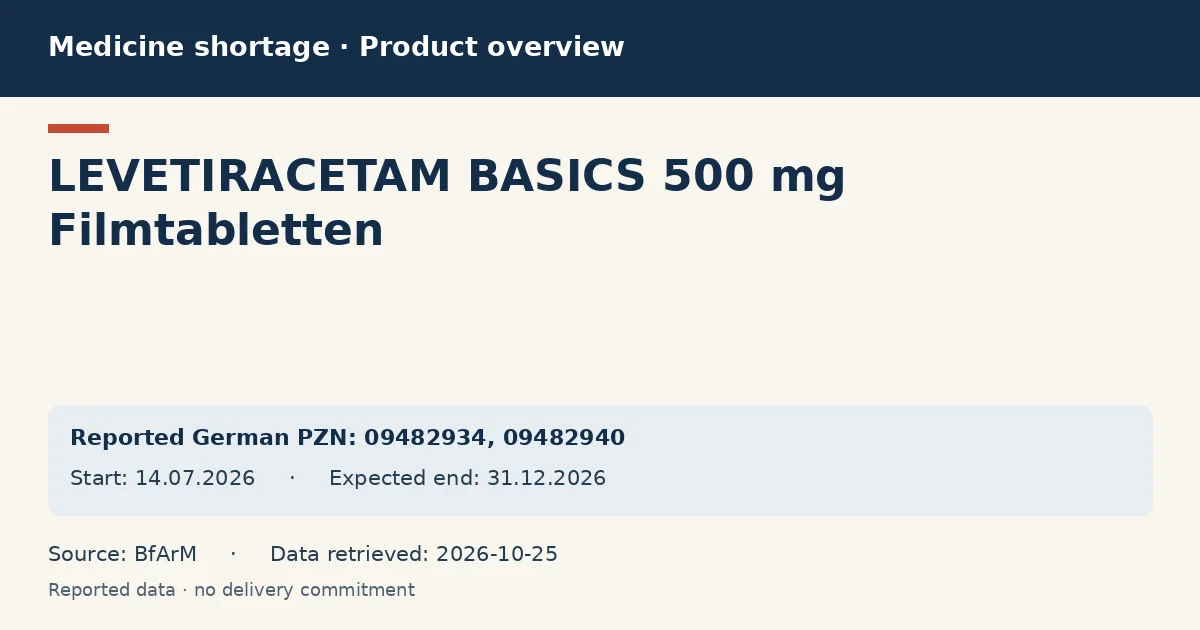 LEVETIRACETAM BASICS 500 mg Filmtabletten: German shortage data overview with reported packs and period (BfArM) LEVETIRACETAM BASICS 500 mg Filmtabletten: German shortage data overview with reported packs and period (BfArM)