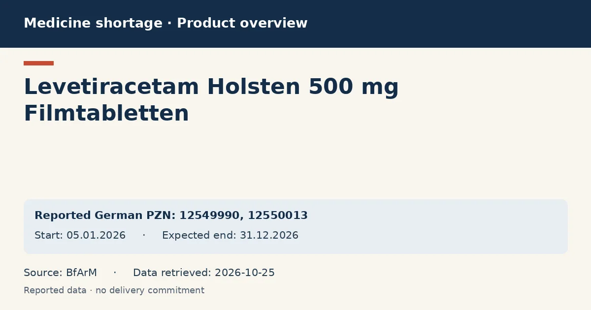 Levetiracetam Holsten 500 mg Filmtabletten: German shortage data overview with reported packs and period (BfArM) Levetiracetam Holsten 500 mg Filmtabletten: German shortage data overview with reported packs and period (BfArM)