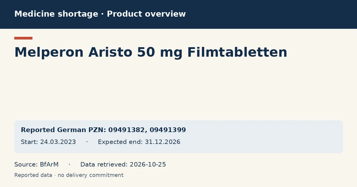 Melperon Aristo 50 mg Filmtabletten: German shortage data overview with reported packs and period (BfArM)