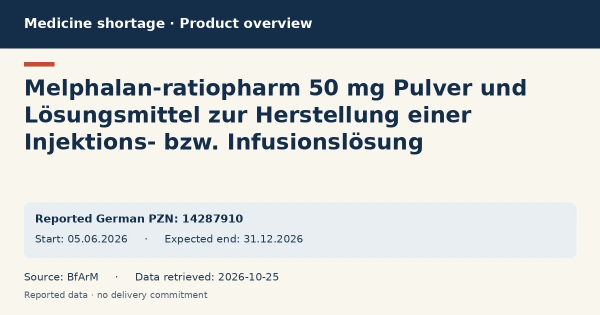 Melphalan-ratiopharm 50 mg Pulver und Lösungsmittel zur Herstellung einer Injektions- bzw. Infusionslösung: German shortage data overview with reported packs and period (BfArM)