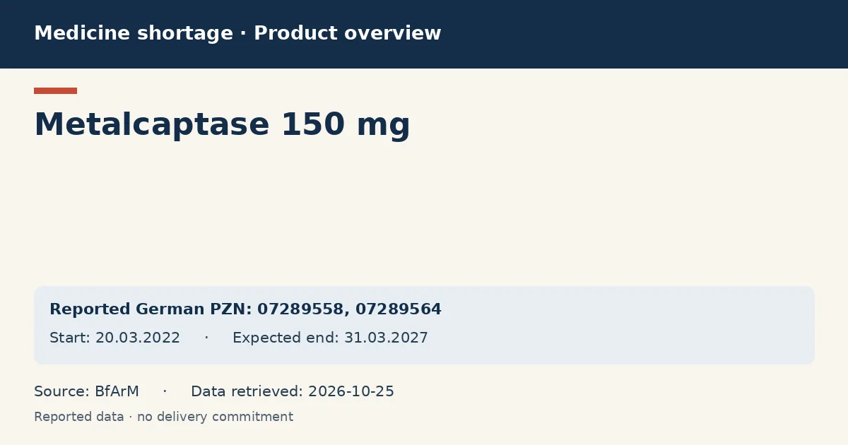 Metalcaptase 150 mg: German shortage data overview with reported packs and period (BfArM)