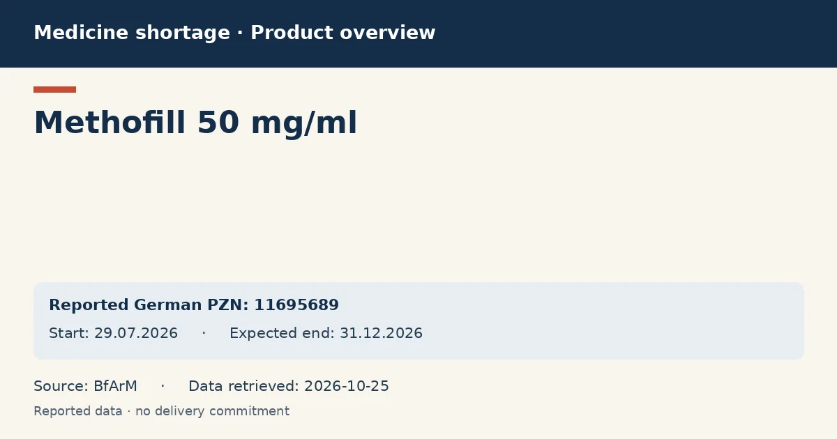 Methofill 50 mg/ml: German shortage data overview with reported packs and period (BfArM) Methofill 50 mg/ml: German shortage data overview with reported packs and period (BfArM)