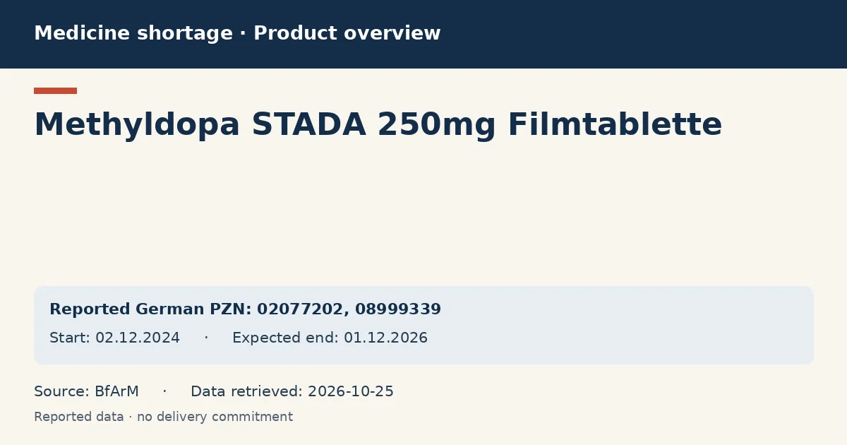 Methyldopa STADA 250mg Filmtablette: German shortage data overview with reported packs and period (BfArM)