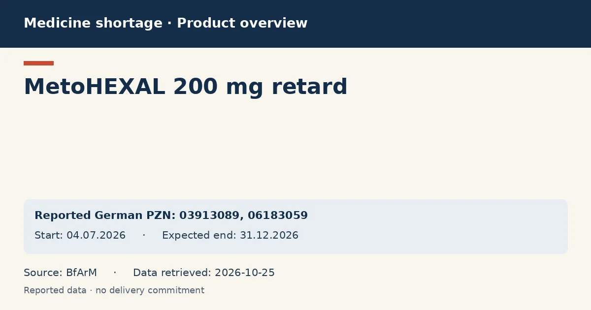 MetoHEXAL 200 mg retard: German shortage data overview with reported packs and period (BfArM)