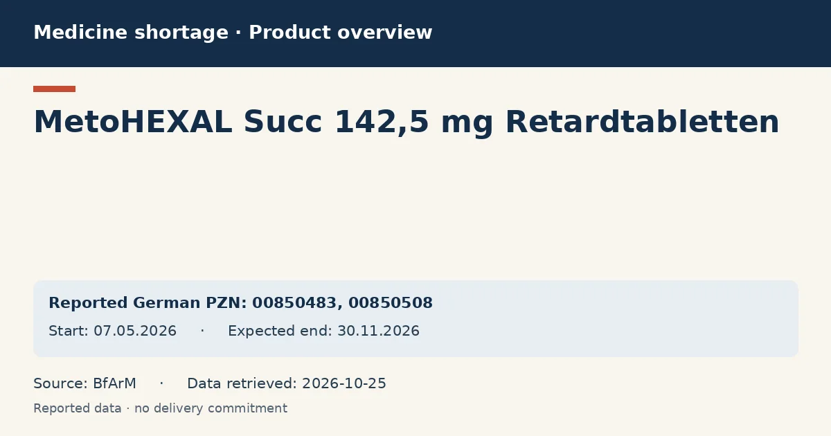 MetoHEXAL Succ 142,5 mg Retardtabletten: German shortage data overview with reported packs and period (BfArM) MetoHEXAL Succ 142,5 mg Retardtabletten: German shortage data overview with reported packs and period (BfArM)