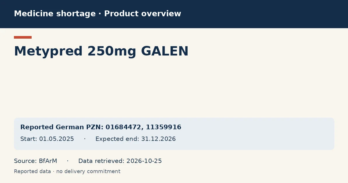 Metypred 250mg GALEN: German shortage data overview with reported packs and period (BfArM) Metypred 250mg GALEN: German shortage data overview with reported packs and period (BfArM)