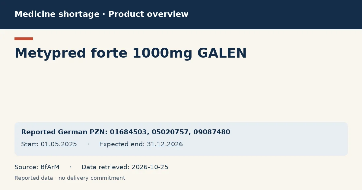 Metypred forte 1000mg GALEN: German shortage data overview with reported packs and period (BfArM) Metypred forte 1000mg GALEN: German shortage data overview with reported packs and period (BfArM)