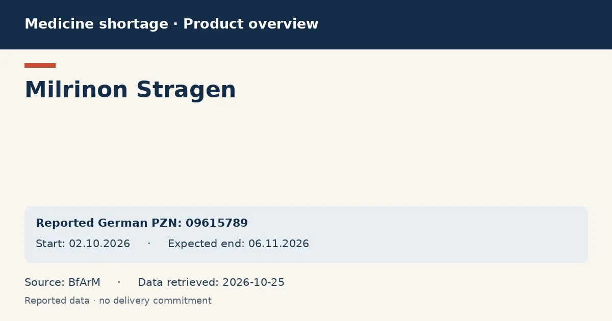 Milrinon Stragen: German shortage data overview with reported packs and period (BfArM) Milrinon Stragen: German shortage data overview with reported packs and period (BfArM)