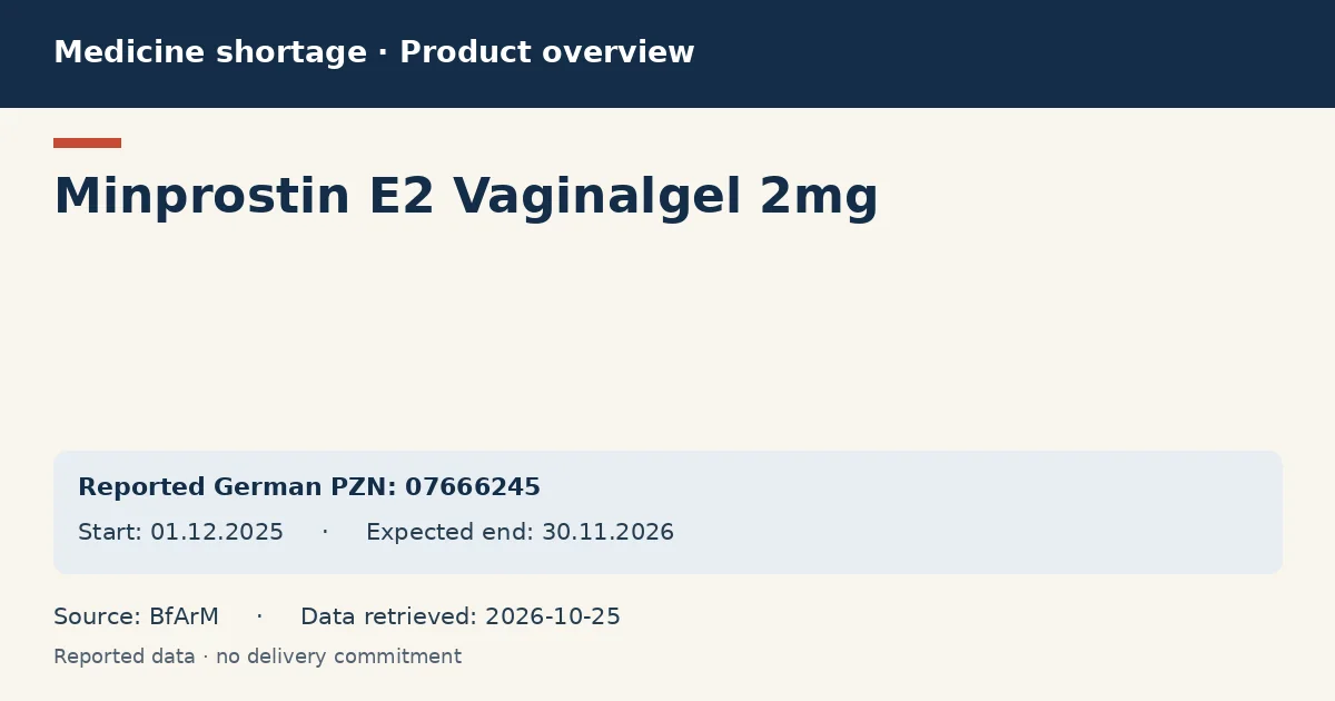 Minprostin E2 Vaginalgel 2mg: German shortage data overview with reported packs and period (BfArM) Minprostin E2 Vaginalgel 2mg: German shortage data overview with reported packs and period (BfArM)