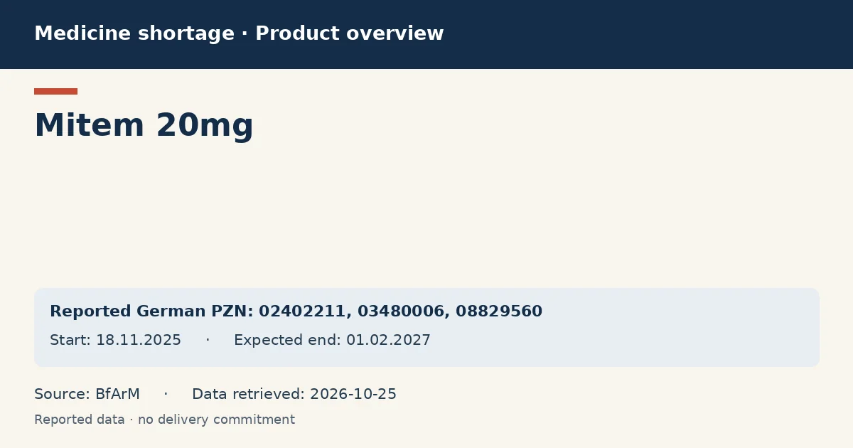 Mitem 20mg: German shortage data overview with reported packs and period (BfArM) Mitem 20mg: German shortage data overview with reported packs and period (BfArM)