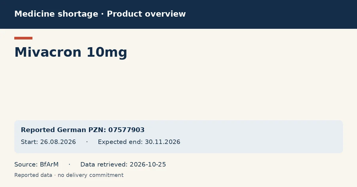 Mivacron 10mg: German shortage data overview with reported packs and period (BfArM) Mivacron 10mg: German shortage data overview with reported packs and period (BfArM)