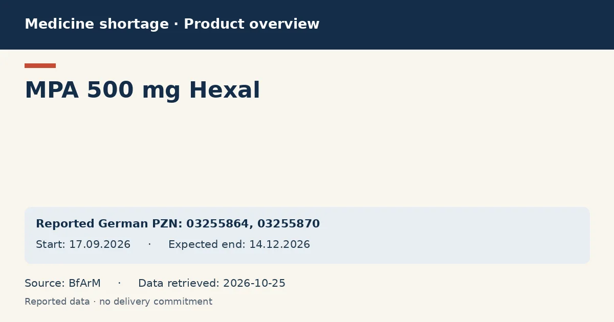 MPA 500 mg Hexal: German shortage data overview with reported packs and period (BfArM) MPA 500 mg Hexal: German shortage data overview with reported packs and period (BfArM)