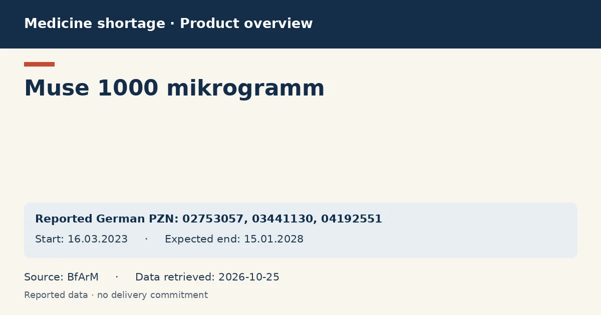 Muse 1000 mikrogramm: German shortage data overview with reported packs and period (BfArM) Muse 1000 mikrogramm: German shortage data overview with reported packs and period (BfArM)