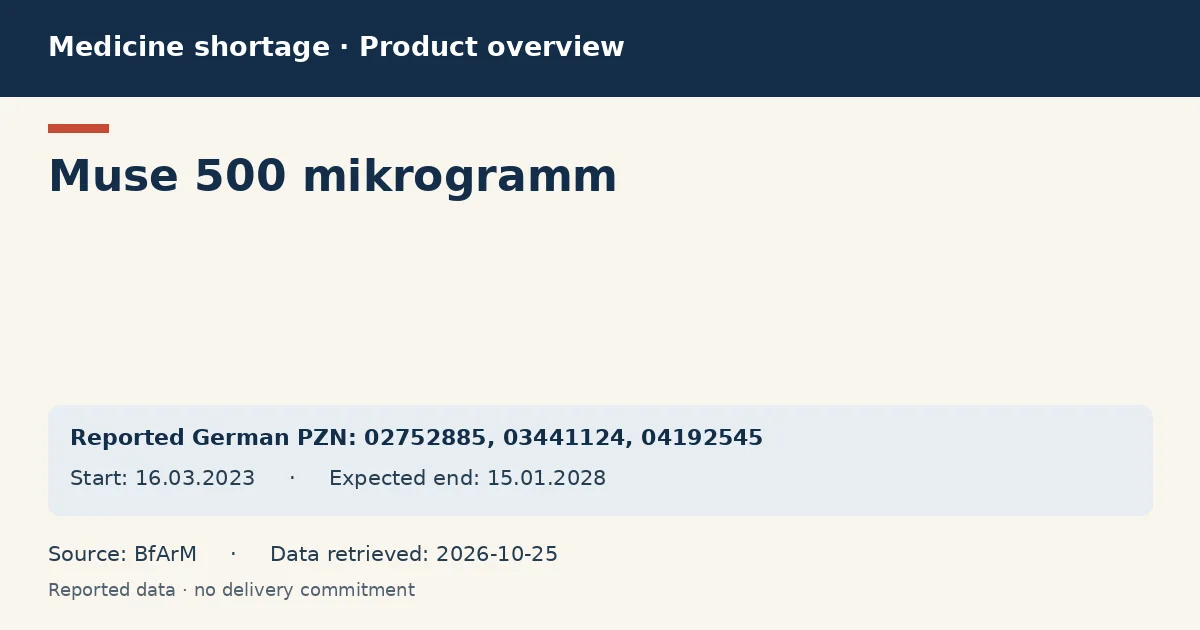 Muse 500 mikrogramm: German shortage data overview with reported packs and period (BfArM) Muse 500 mikrogramm: German shortage data overview with reported packs and period (BfArM)