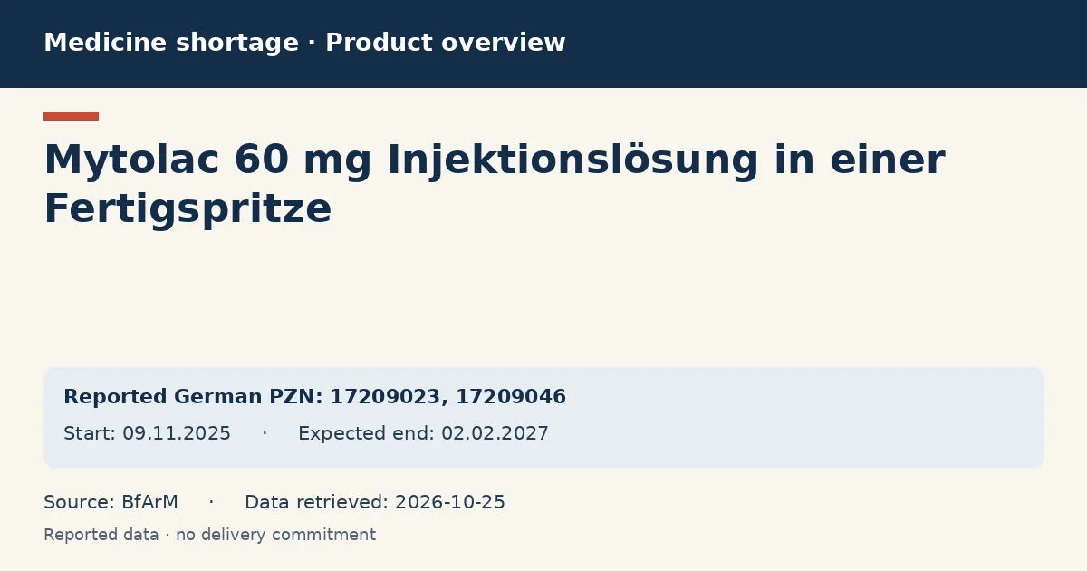 Mytolac 60 mg Injektionslösung in einer Fertigspritze: German shortage data overview with reported packs and period (BfArM) Mytolac 60 mg Injektionslösung in einer Fertigspritze: German shortage data overview with reported packs and period (BfArM)