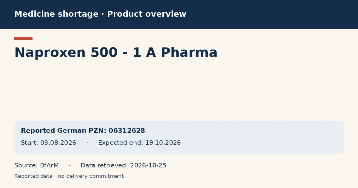 Naproxen 500 - 1 A Pharma: German shortage data overview with reported packs and period (BfArM) Naproxen 500 - 1 A Pharma: German shortage data overview with reported packs and period (BfArM)