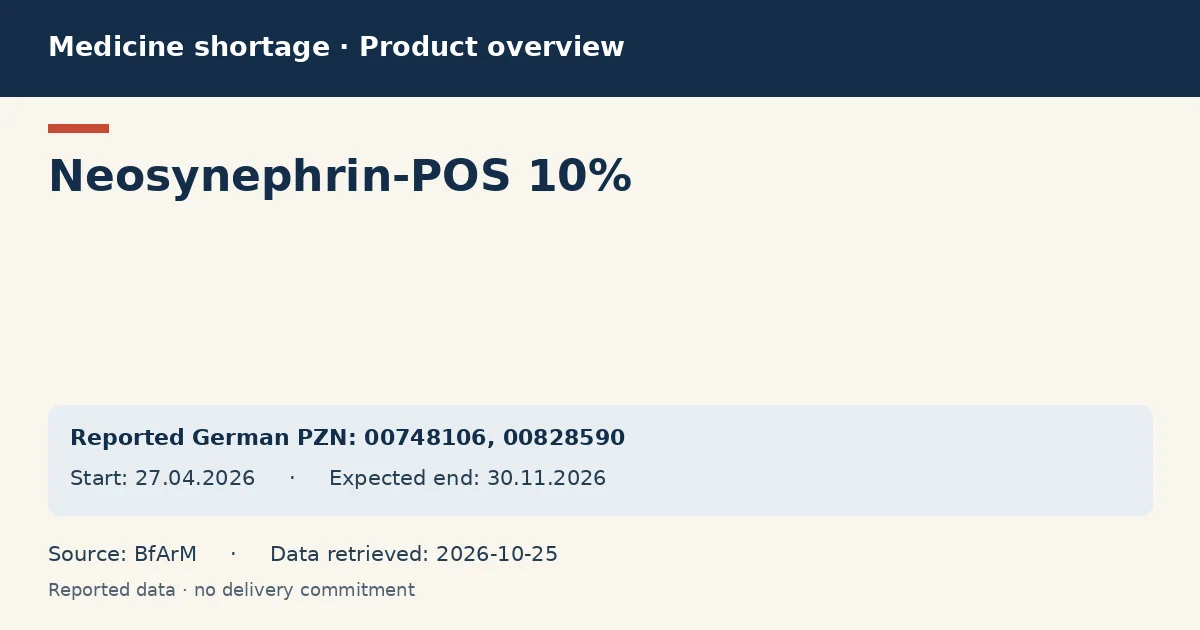 Neosynephrin-POS 10%: German shortage data overview with reported packs and period (BfArM) Neosynephrin-POS 10%: German shortage data overview with reported packs and period (BfArM)