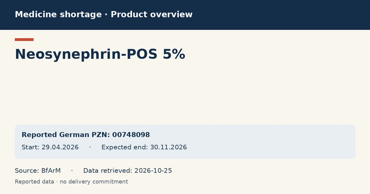 Neosynephrin-POS 5%: German shortage data overview with reported packs and period (BfArM) Neosynephrin-POS 5%: German shortage data overview with reported packs and period (BfArM)