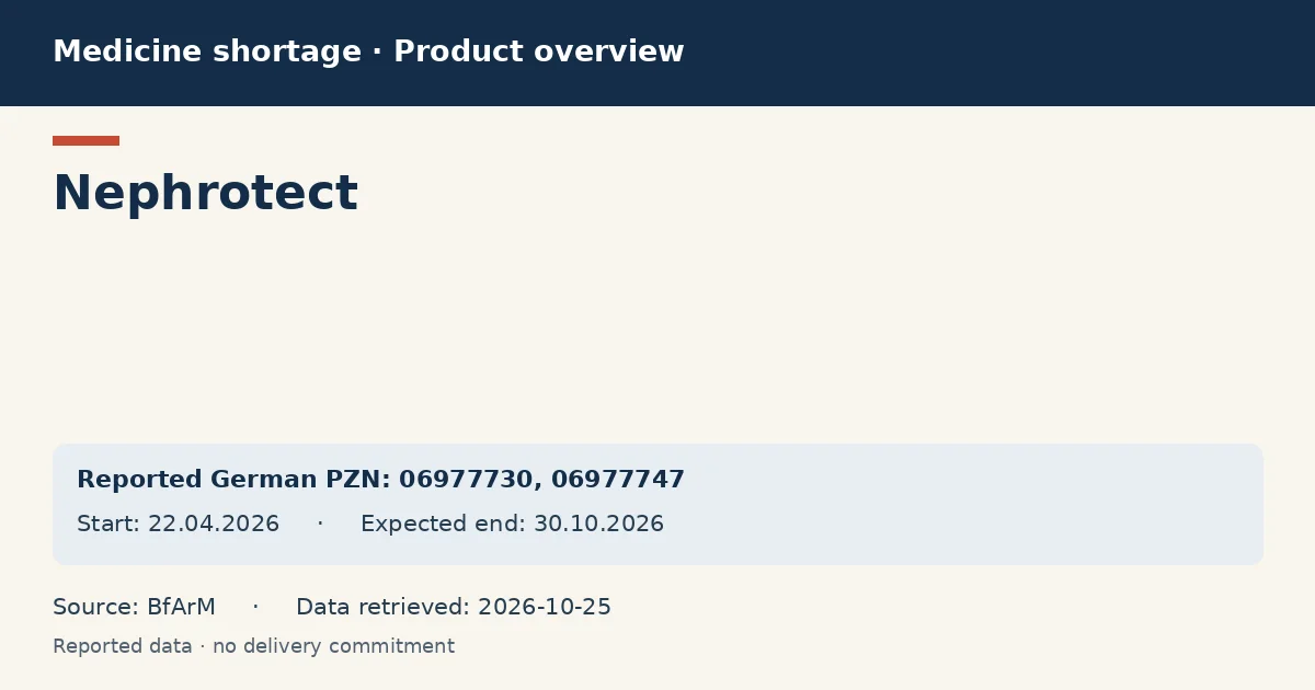 Nephrotect: German shortage data overview with reported packs and period (BfArM) Nephrotect: German shortage data overview with reported packs and period (BfArM)