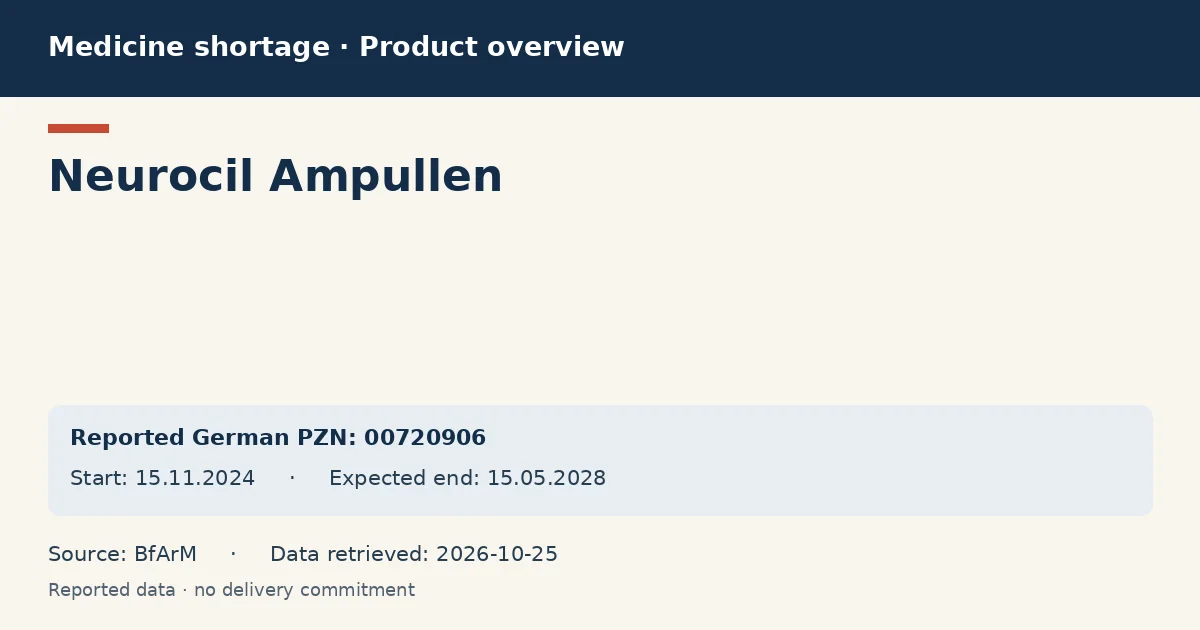 Neurocil Ampullen: German shortage data overview with reported packs and period (BfArM) Neurocil Ampullen: German shortage data overview with reported packs and period (BfArM)