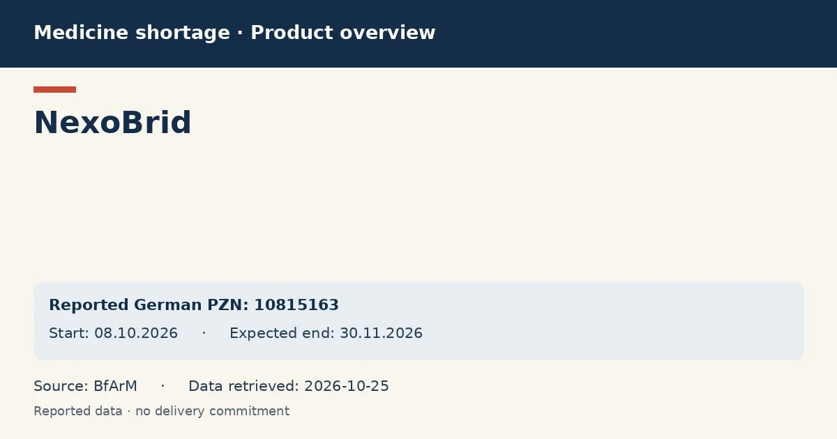 NexoBrid: German shortage data overview with reported packs and period (BfArM) NexoBrid: German shortage data overview with reported packs and period (BfArM)