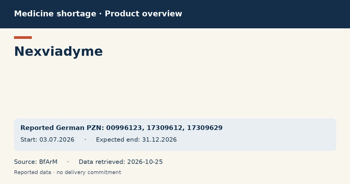 Nexviadyme: German shortage data overview with reported packs and period (BfArM) Nexviadyme: German shortage data overview with reported packs and period (BfArM)