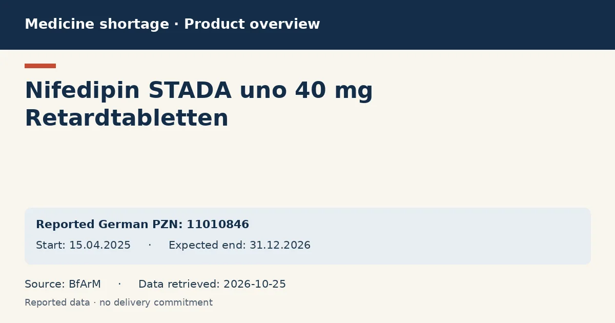 Nifedipin STADA uno 40 mg Retardtabletten: German shortage data overview with reported packs and period (BfArM)
