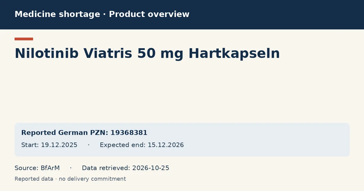 Nilotinib Viatris 50 mg Hartkapseln: German shortage data overview with reported packs and period (BfArM)