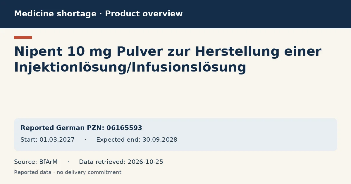 Nipent 10 mg Pulver zur Herstellung einer Injektionlösung/Infusionslösung: German shortage data overview with reported packs and period (BfArM)