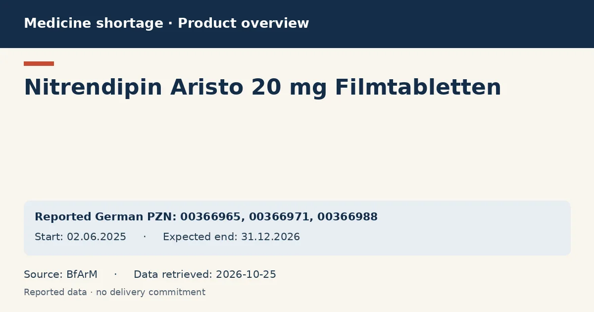 Nitrendipin Aristo 20 mg Filmtabletten: German shortage data overview with reported packs and period (BfArM)