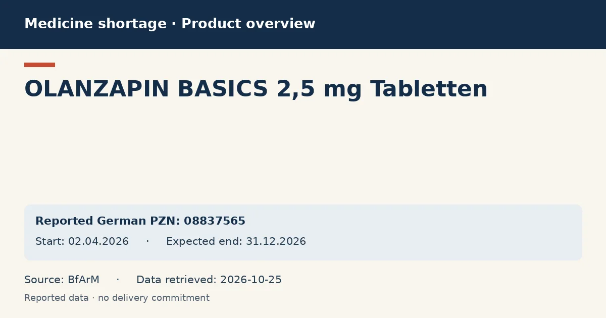 OLANZAPIN BASICS 2,5 mg Tabletten: German shortage data overview with reported packs and period (BfArM) OLANZAPIN BASICS 2,5 mg Tabletten: German shortage data overview with reported packs and period (BfArM)