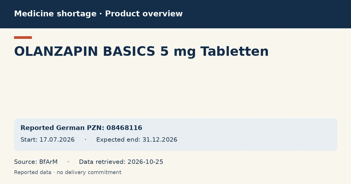 OLANZAPIN BASICS 5 mg Tabletten: German shortage data overview with reported packs and period (BfArM) OLANZAPIN BASICS 5 mg Tabletten: German shortage data overview with reported packs and period (BfArM)