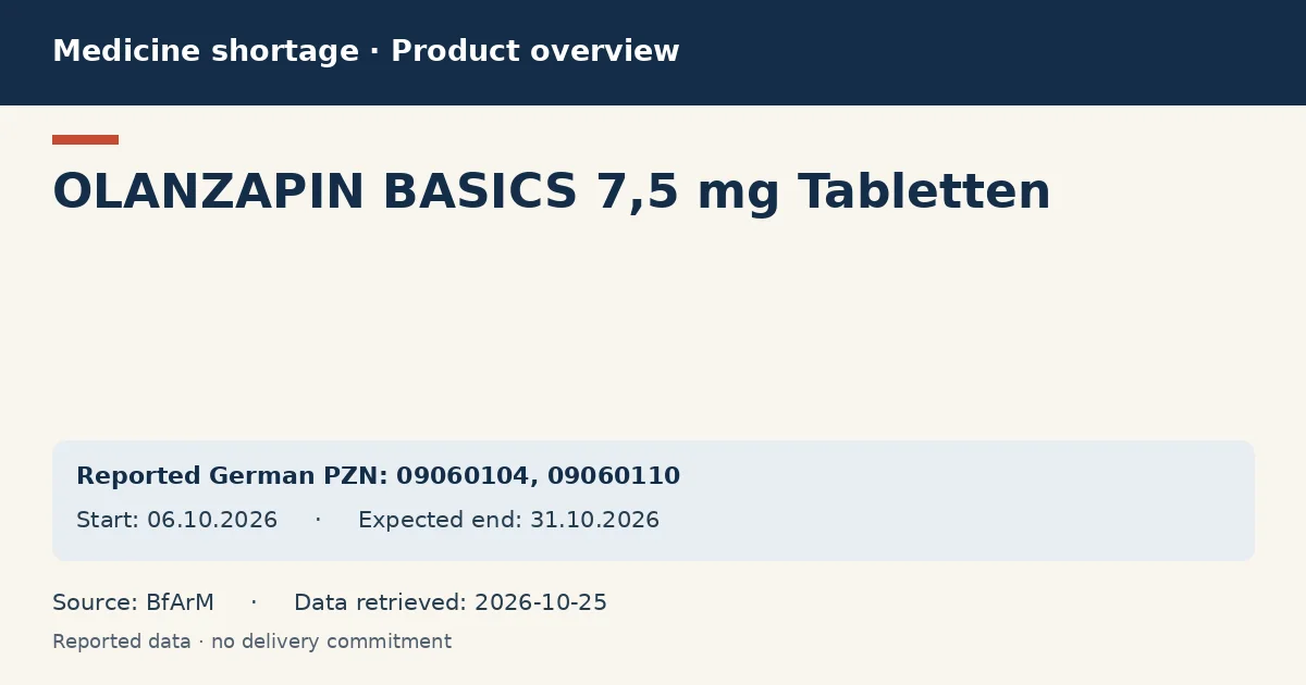OLANZAPIN BASICS 7,5 mg Tabletten: German shortage data overview with reported packs and period (BfArM) OLANZAPIN BASICS 7,5 mg Tabletten: German shortage data overview with reported packs and period (BfArM)