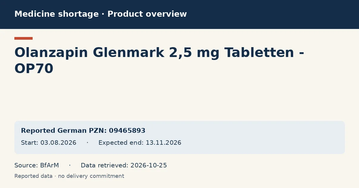 Olanzapin Glenmark 2,5 mg Tabletten - OP70: German shortage data overview with reported packs and period (BfArM) Olanzapin Glenmark 2,5 mg Tabletten - OP70: German shortage data overview with reported packs and period (BfArM)
