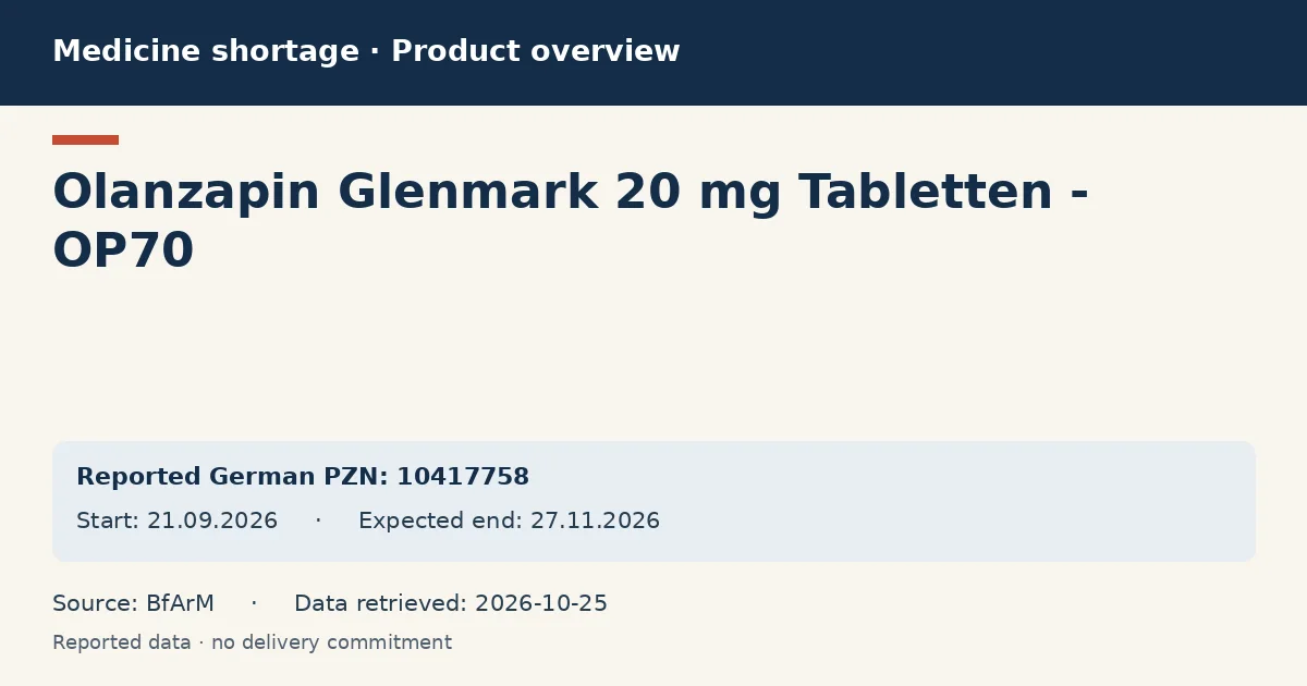 Olanzapin Glenmark 20 mg Tabletten - OP70: German shortage data overview with reported packs and period (BfArM)
