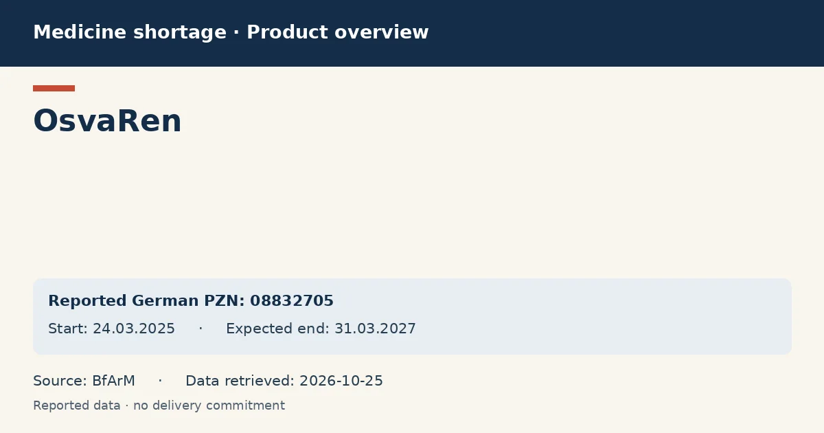 OsvaRen: German shortage data overview with reported packs and period (BfArM) OsvaRen: German shortage data overview with reported packs and period (BfArM)