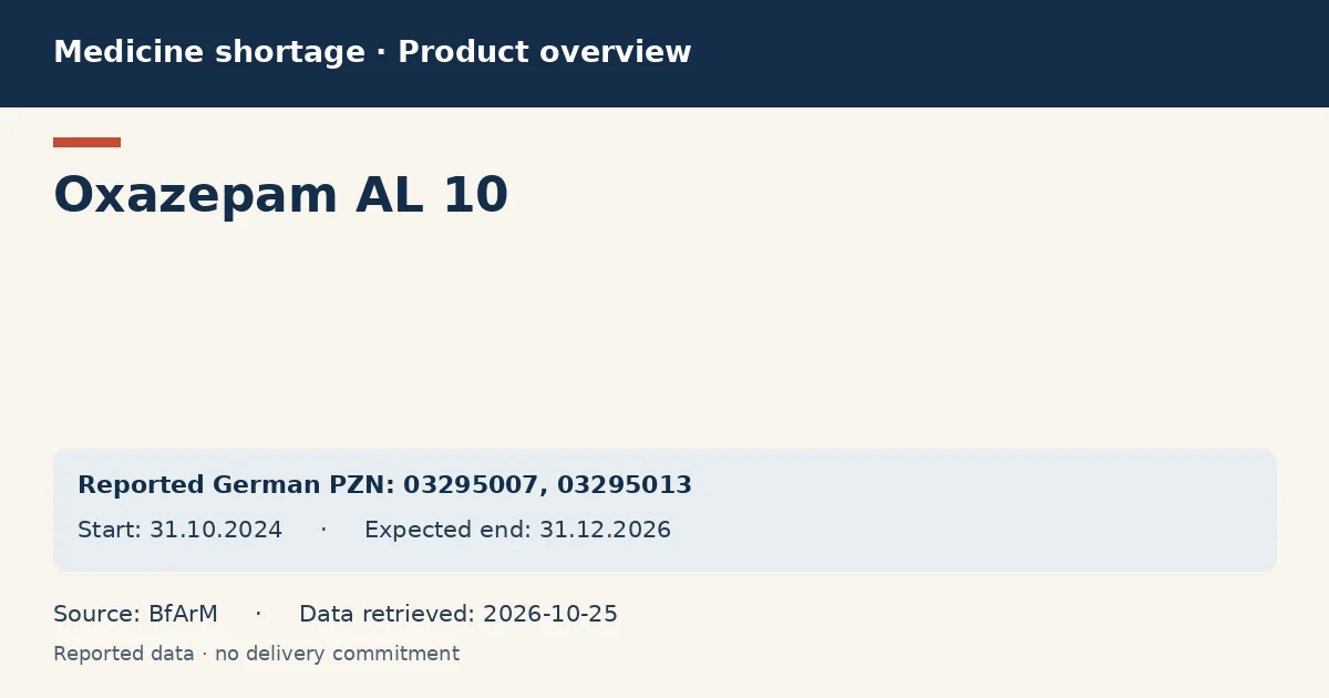 Oxazepam AL 10: German shortage data overview with reported packs and period (BfArM) Oxazepam AL 10: German shortage data overview with reported packs and period (BfArM)