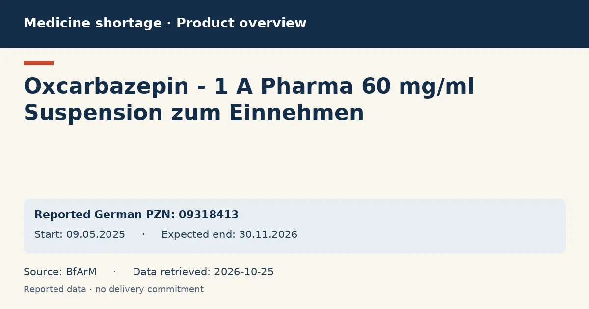 Oxcarbazepin - 1 A Pharma 60 mg/ml Suspension zum Einnehmen: German shortage data overview with reported packs and period (BfArM)