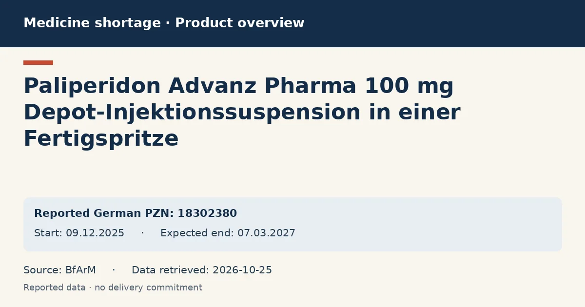 Paliperidon Advanz Pharma 100 mg Depot-Injektionssuspension in einer Fertigspritze: German shortage data overview with reported packs and period (BfArM)