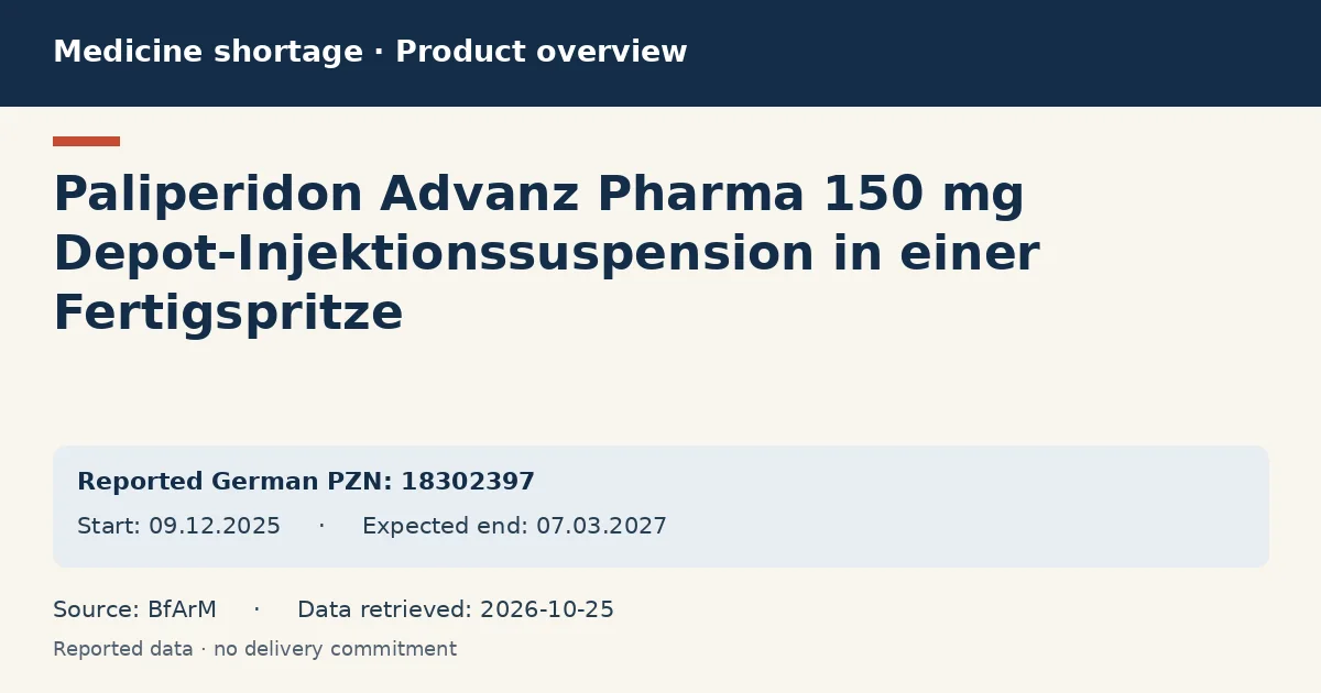Paliperidon Advanz Pharma 150 mg Depot-Injektionssuspension in einer Fertigspritze: German shortage data overview with reported packs and period (BfArM)